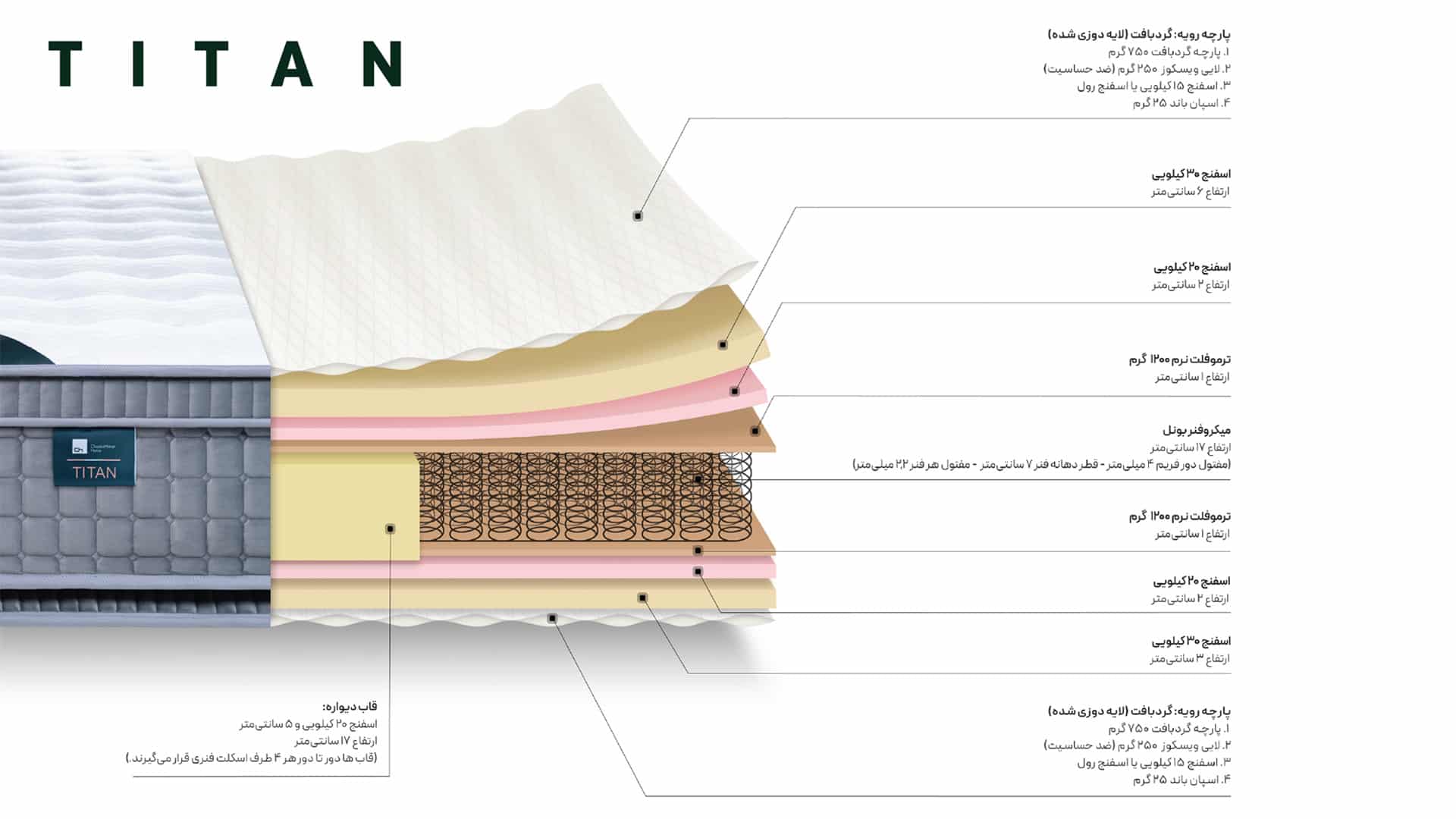 تشک تیتان، تصویر ۶